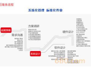 專業(yè)軟硬件設(shè)計(jì)外包服務(wù) 一站式解決方案助力企業(yè)降本增效